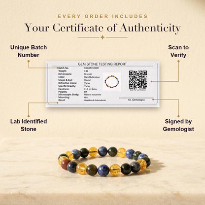 Aura AI trust: certificate of authenticity