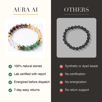 Dhan Yog Bracelet (Lab Certified)